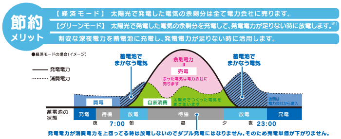 節約メリットイメージ