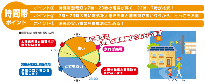 時間帯ポイントイメージ