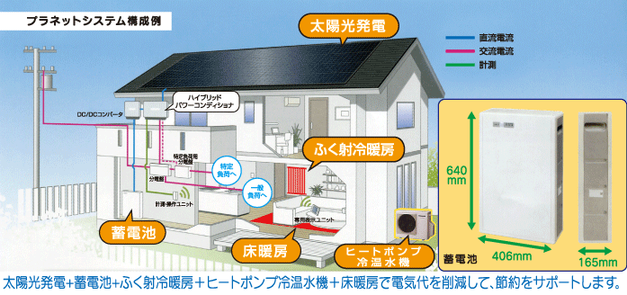 プラネットシステムイメージ