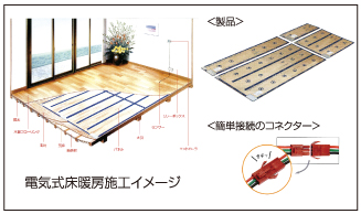 電気式床暖房