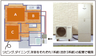 温水床暖房付エコキュート