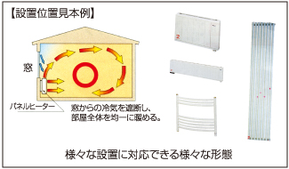 温水パネルヒーター